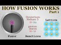 How nuclear fusion works 1  fusors thermonuclear reactions lattice fusion