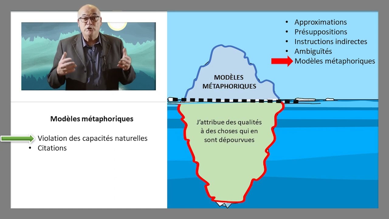 10.Les modèles métaphoriques Milton modèle PNL