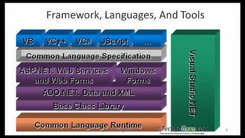 Ngôn ngữ C# là gì ?