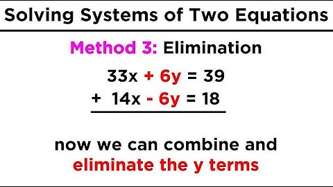 Solving Systems of Two Equations and Two Unknowns: Graphing, Substitution, and Elimination