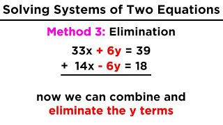 Solving Systems of Two Equations and Two Unknowns: Graphing, Substitution, and Elimination