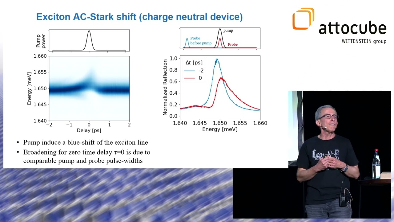 2D Materials Conference 2024 | Atac Imamoglu (ETH Zurich, Switzerland)