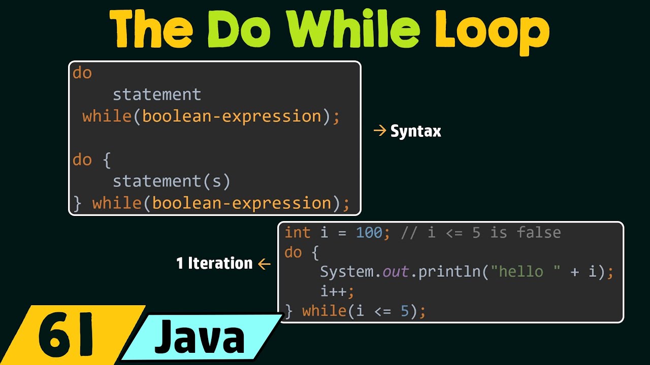 do while  2022 Update  The Do While Loop in Java