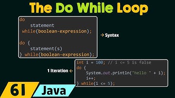 The Do While Loop in Java