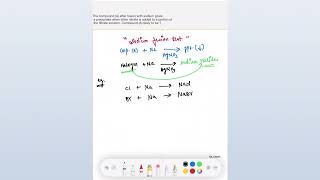Organic halides/ Sodium fusion