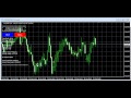 Forex Pulse Detector Hybrid System in Action - 300 pips Profit for One Week