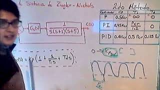 Reglas de Sintonización PID