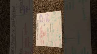 Membrane Structure and Function Concept Map