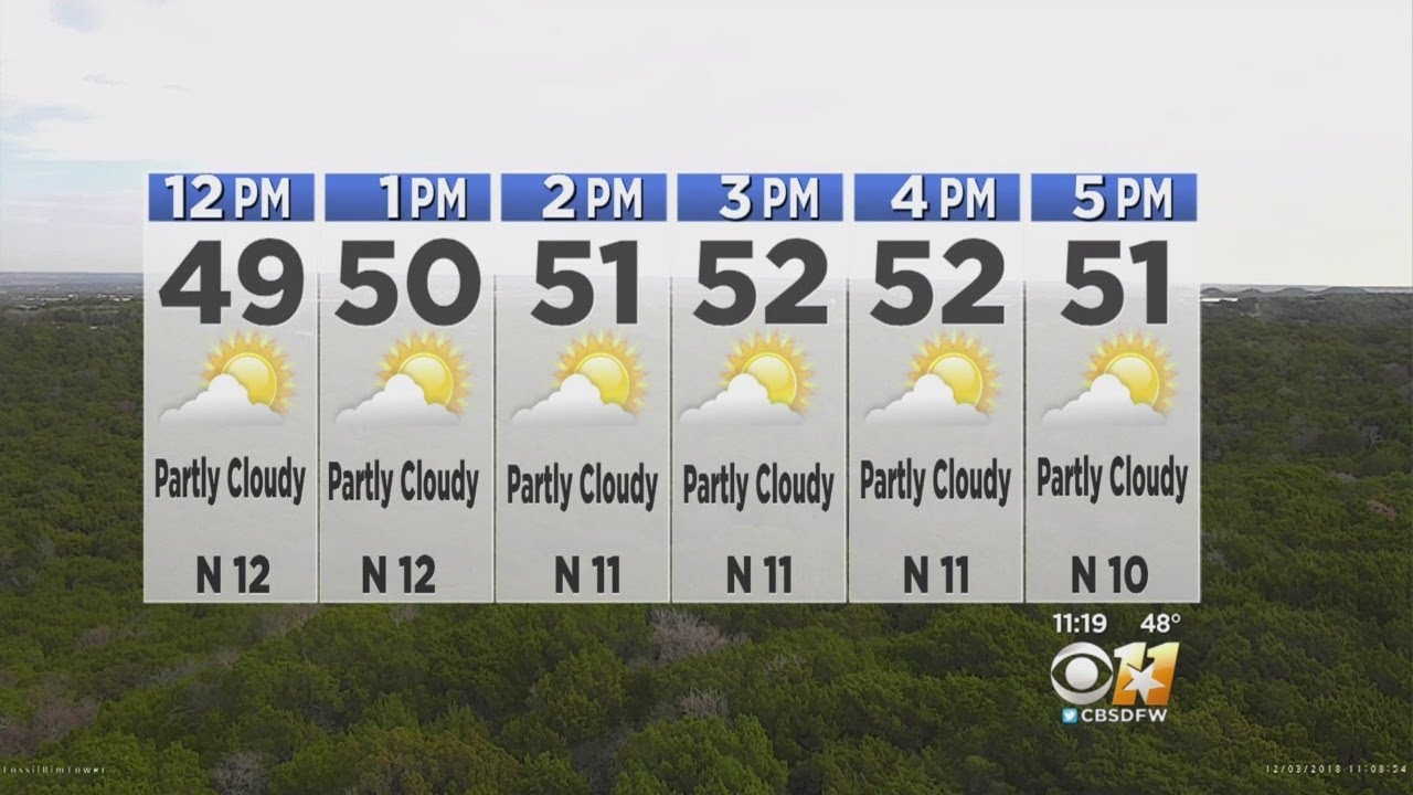 Jeff Jamison's Weather Update