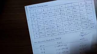 Error Recovery in Predictive Parsing | Compiler Design  Telugu