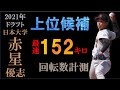 【ドラフト2021巨人三位】赤星優志の球質分析＆投球フォーム【スロー撮影】