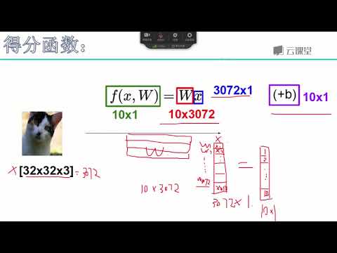 python数据分析与机器学习实战-课时65.线性分类原理.flv_d