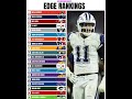 Top 20 Edge Rusher Rankings 🏈