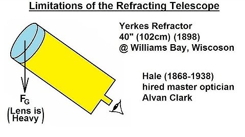 Astronomy - Ch. 6: Telescopes (10 of 25) What Are the Limitations of the Refracting Telescope?