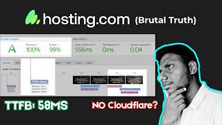 Hosting.com Review 2026: I Tested It For 6 Months (Speed &amp; Uptime Data)