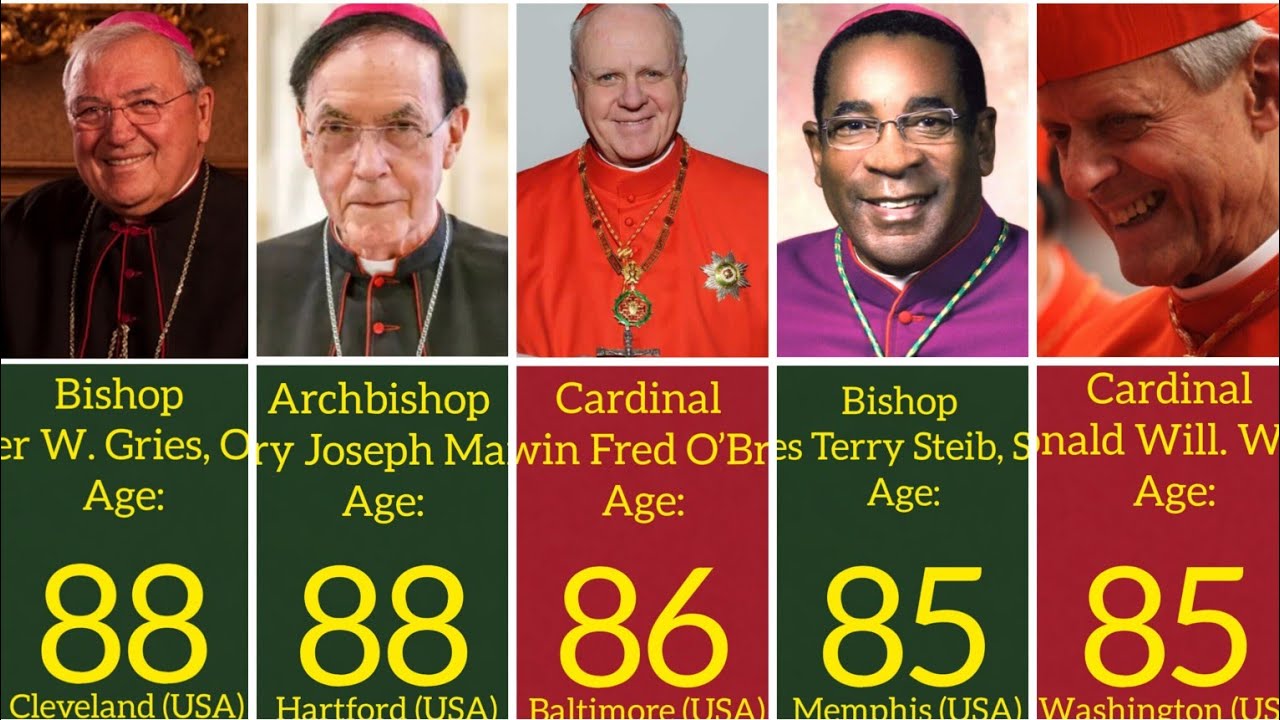 All America’s Bishops Oldest To Youngest | Part 2 