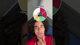 This 100% wrong 💀😂