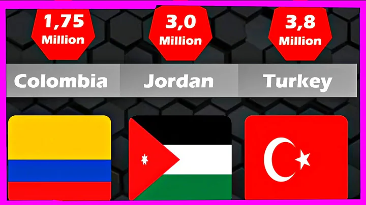 Top 20 Refugee Hosting Countries 2022 | Top Countries by Number of Refugees