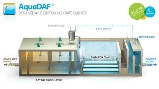 AquaDAF® Dissolved Air Flotation HighRate Clarifier