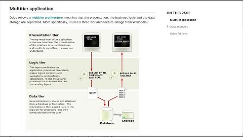 Odoo Development Documentation ||  Odoo Technical Documentation || Building Module in Odoo