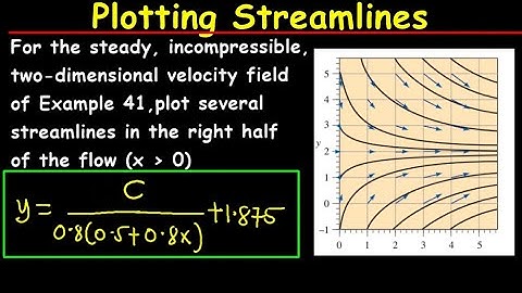 Plotting streamlines, solved example.