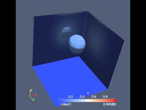 octave-bim 3D time dependent tutorial