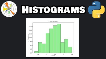 Matplotlib histograms in 6 minutes! 🔔