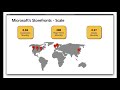 Dynamics 365 Commerce Overview Tech Talk