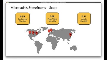 Dynamics 365 Commerce Overview Tech Talk