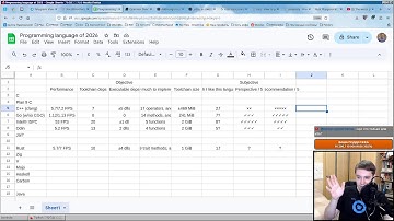 Выбираем язык программирования для 2026 года
