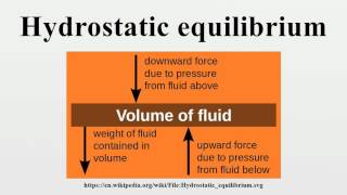 Hydrostatic equilibrium