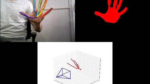 Learning to Estimate 3D Hand Pose from Single RGB Images