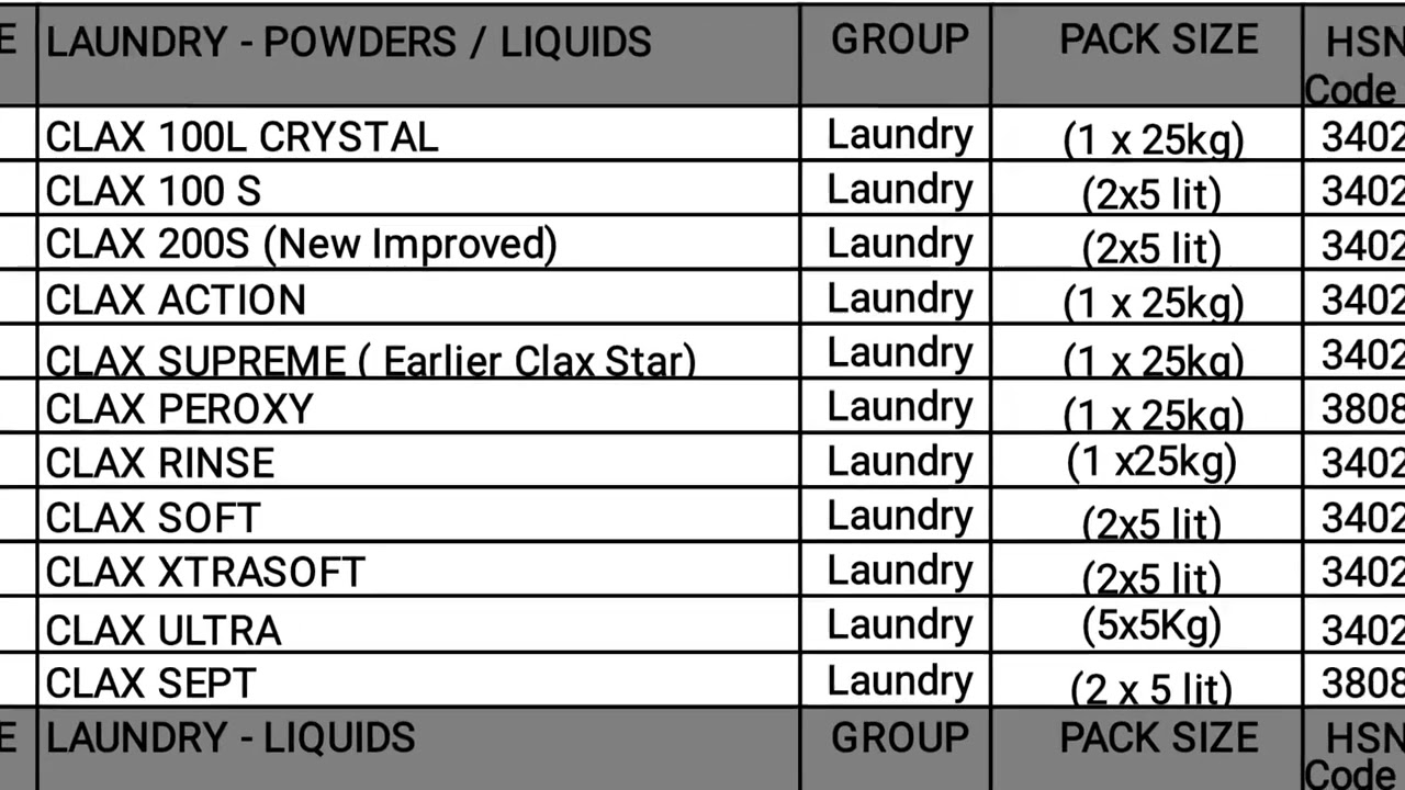 Laundry Chemical List YouTube Laundry Chemical List YouTube