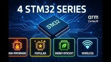 Семейство 32-разрядных микроконтроллеров STM32 на базе процессора Arm Cortex®-M. Что это?
