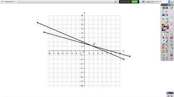 5.2.1 - From Graphing to Substitution