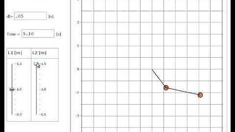 Double Pendulum - Interactive Simulation
