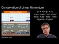 Momentum Conservation in Collisions Explained