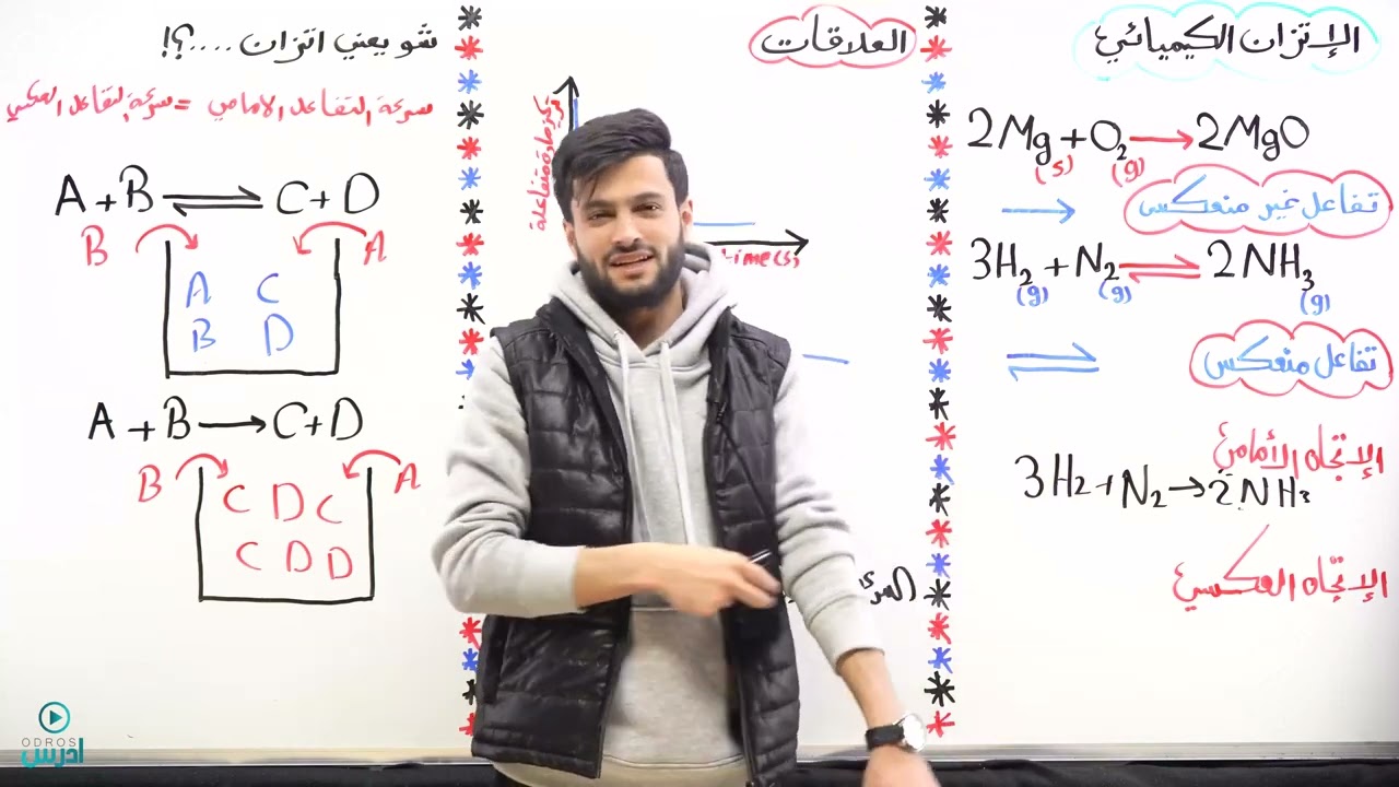 الاتزان الكيميائي - الاستاذ محمد ابو الهيجاء