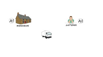 2. Promise Theory - The rules of delegation (part 2)