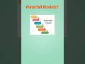 What is Waterfall Model? | Waterfall SDLC Explained Step by Step