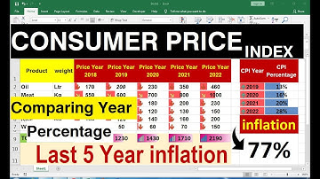 How to calculate Consumer Price Index or CPI in Excel | cpi inflation excel