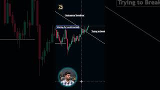 Fibonacci Golden Zone Trapped Buyers Perfectly