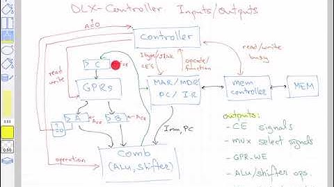 Digital Logic Design (Chapter 22 part 3): Implementation of the simplified DLX.