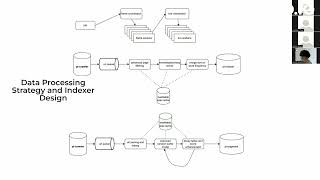 Distributed Search Engine
