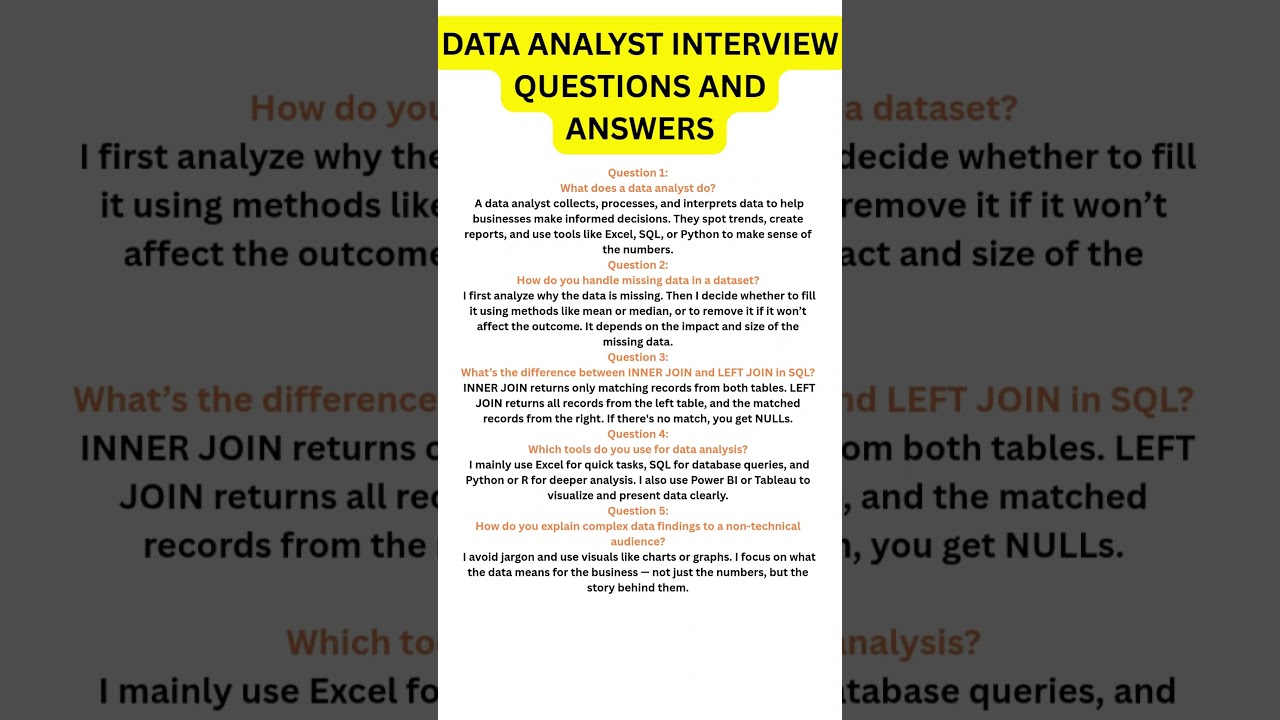 5 Data Analyst Important Interview Questions and Answers to Land Your Dream Job