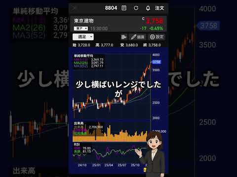 8804東京建物。2025年の株価動向。#8804#東京建物#不動産株#NISA#新NISA#高配当株#日本株#株式投資#投資初心者
