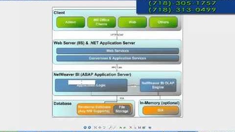 SAP BPC 10 0 Online Training