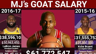 Top Highest-Paid NBA Players 1984-2024🏆: Who Dominated Each Season? (Inflation Adjusted)
