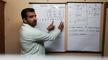 Relation between Elastic constants. Part 1 Lecture 18