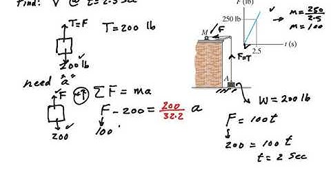Kinetics of Particles, rectilinear motion,variable force, using second law :example